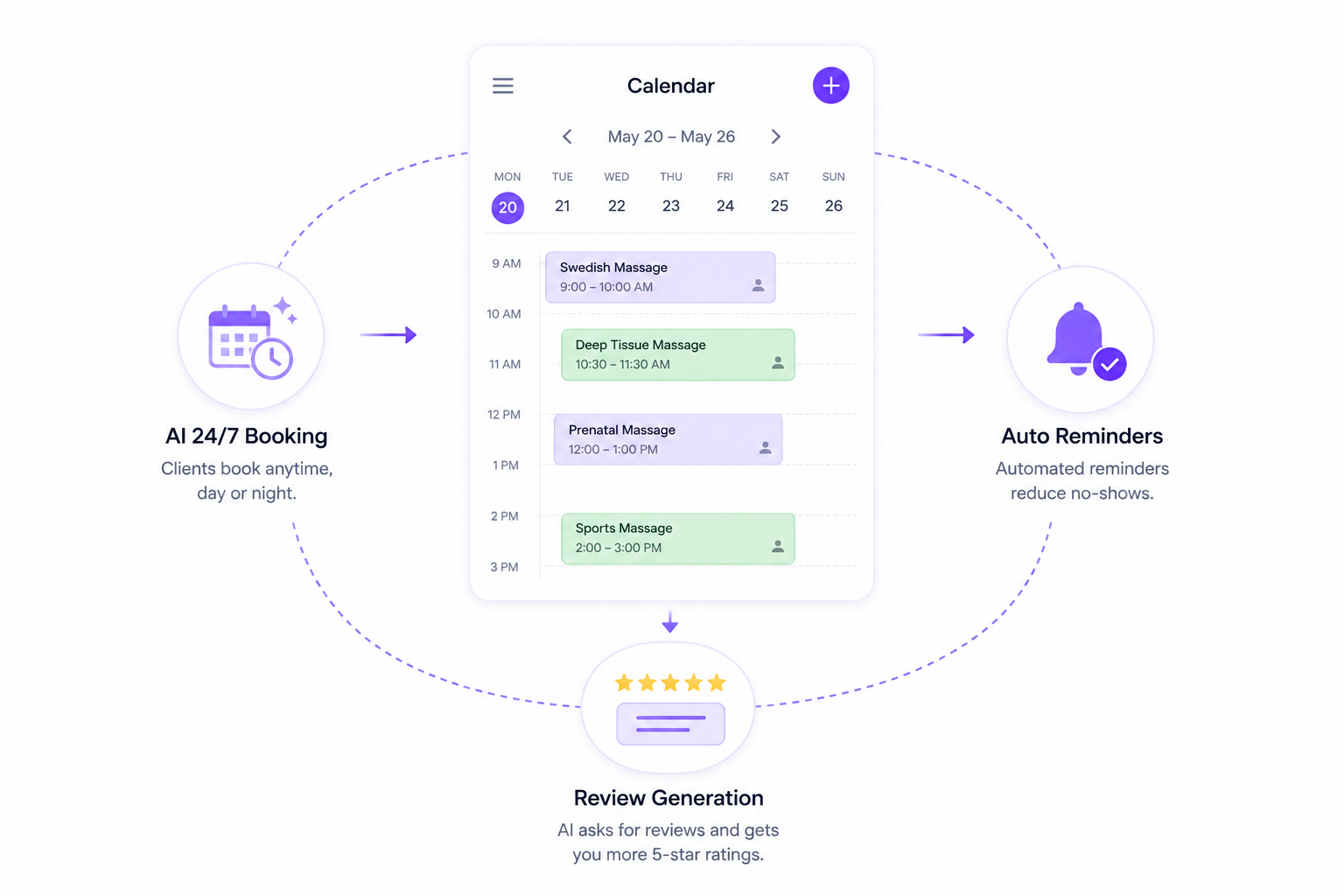 Smart Scheduling & Reviews