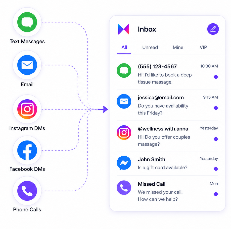 All Your Messages In One Inbox