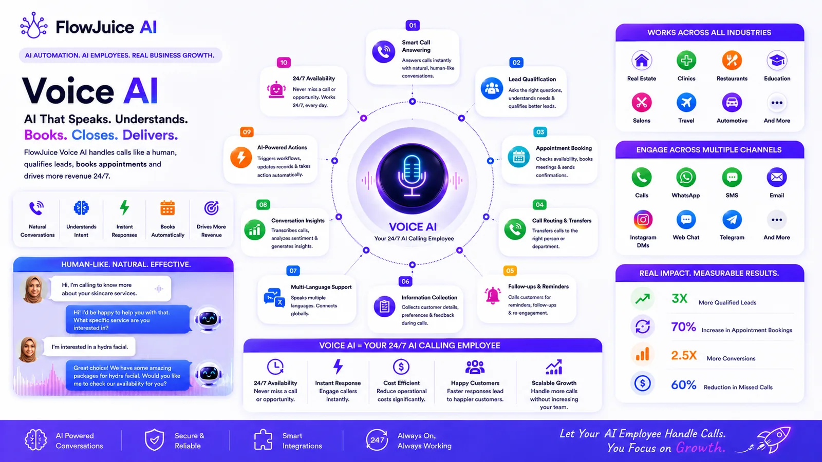 FlowJuice Voice AI - AI That Speaks and Understands