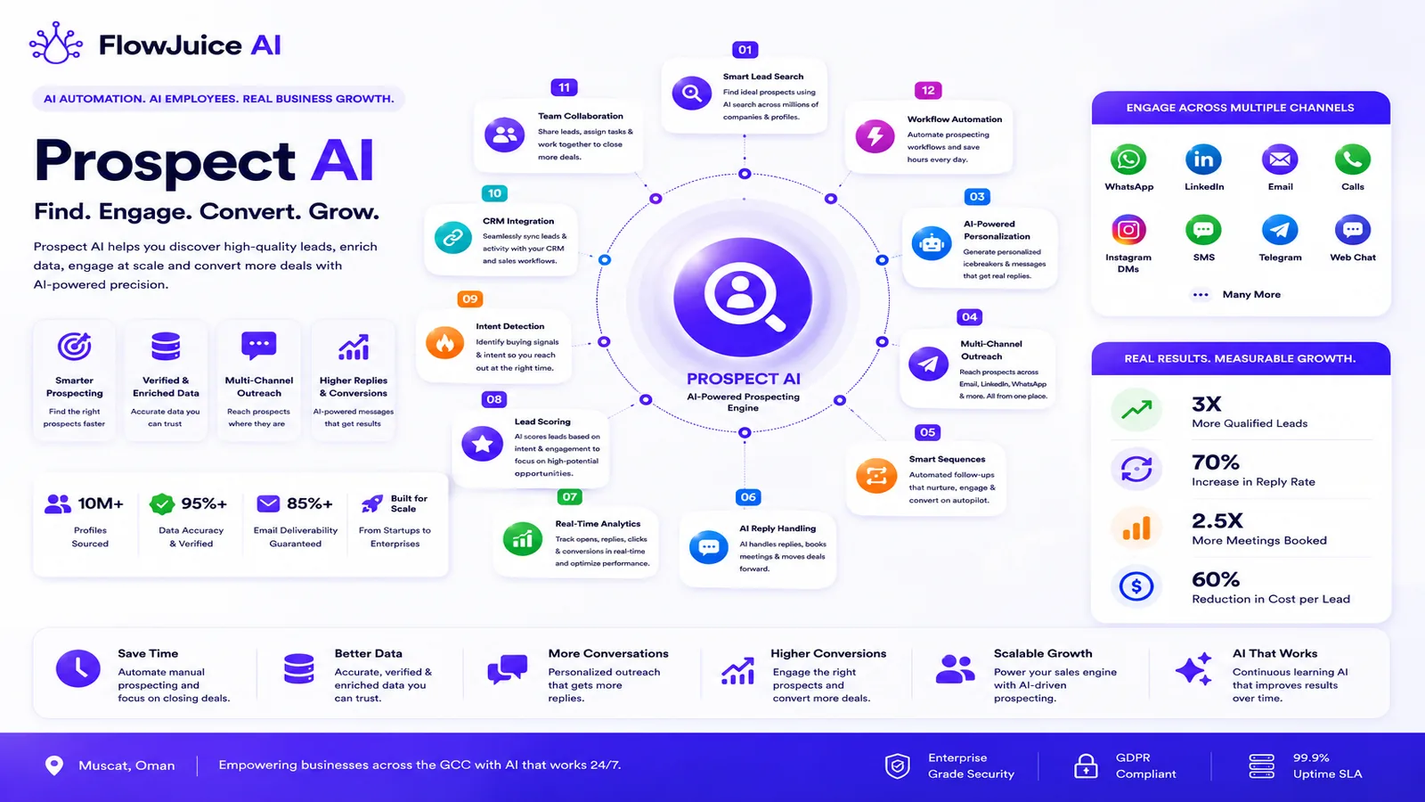 FlowJuice Prospect AI - Smart Lead Search and Automation