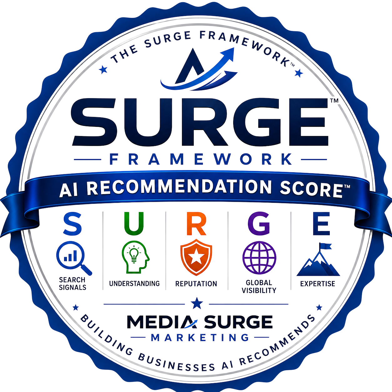 SURGE Framework Badge