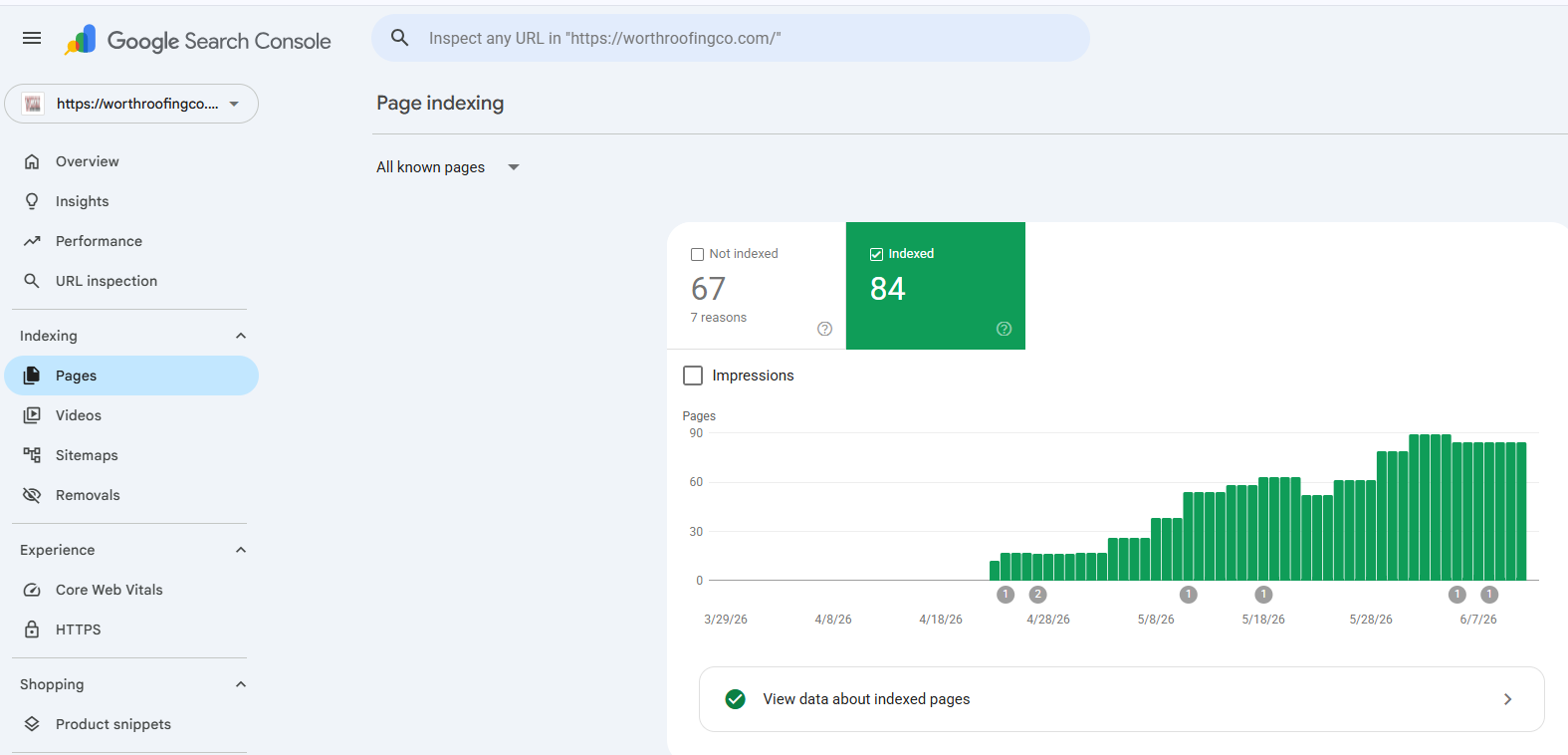 Google Search Console showing 84 indexed pages for Worth Roofing Company