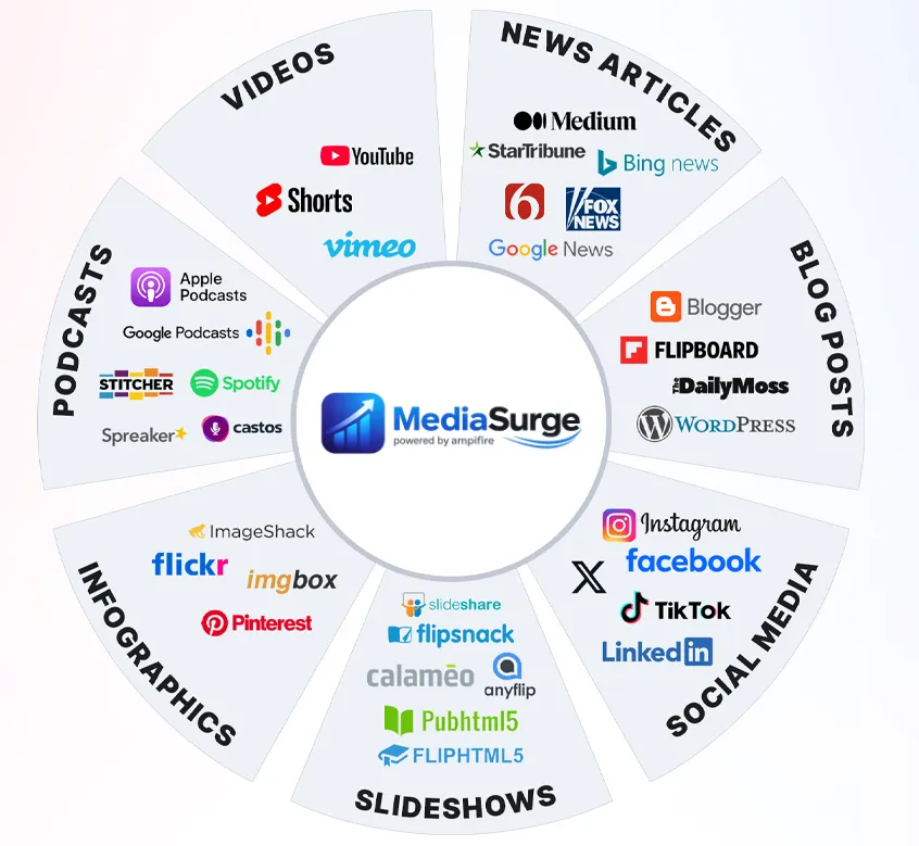 The MultiCasting™ Wheel