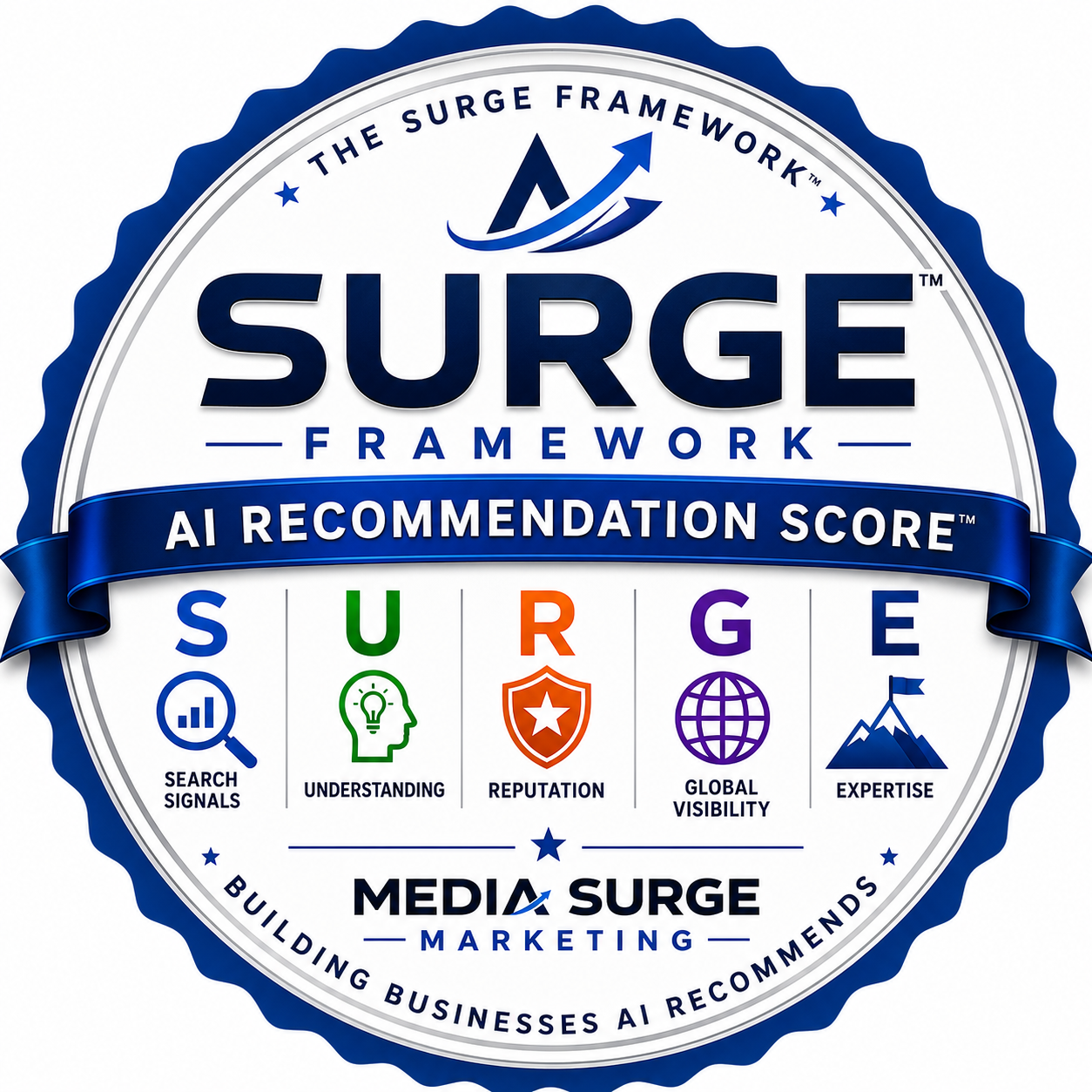 The official SURGE Framework logo badge, a premium circular emblem with deep blue and teal gradients on a clean white background, symbolizing the five pillars of search authority: Search Signals, Understanding, Reputation, Global Visibility, and Expertise.
