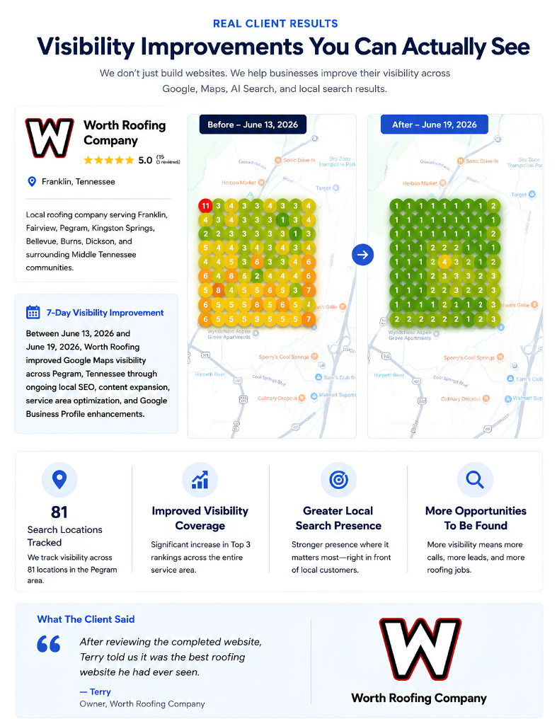 Local Search Grid Report showing Google Maps Rankings Before and After - June 13 to June 19
