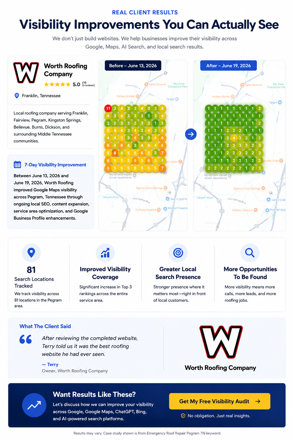 Local Search Grid Report showing Google Maps Rankings Before and After - June 13 to June 19