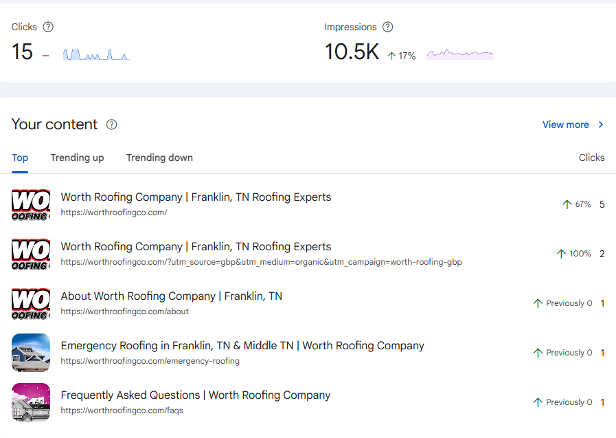 Google Search Console Content Report showing clicks for emergency roofing and local searches
