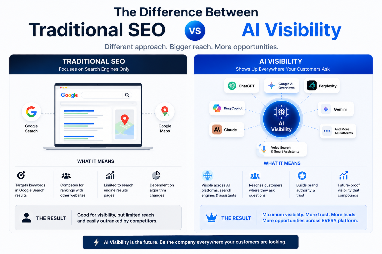 AI Search vs Traditional SEO Visualization