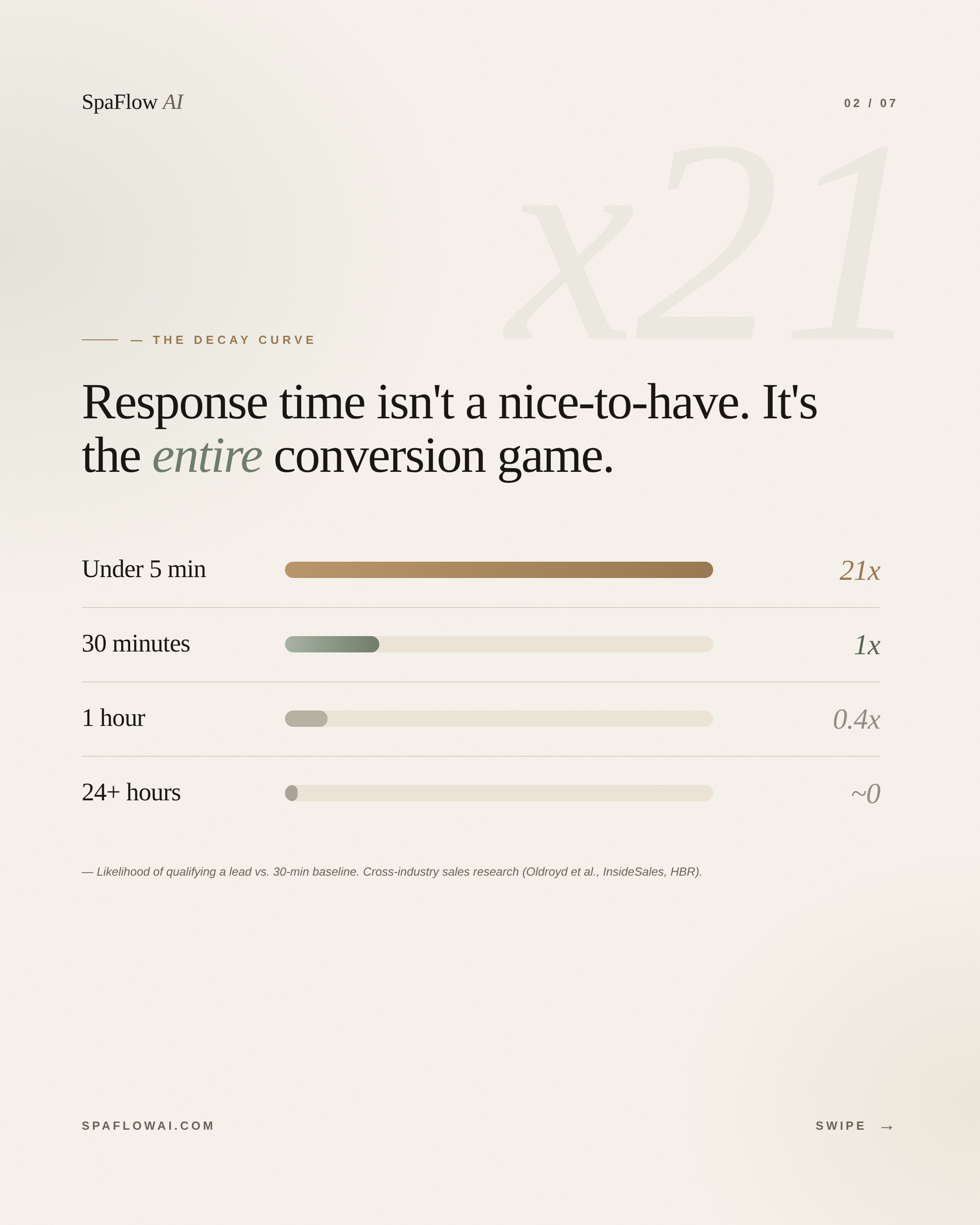 Social Insight Slide 2