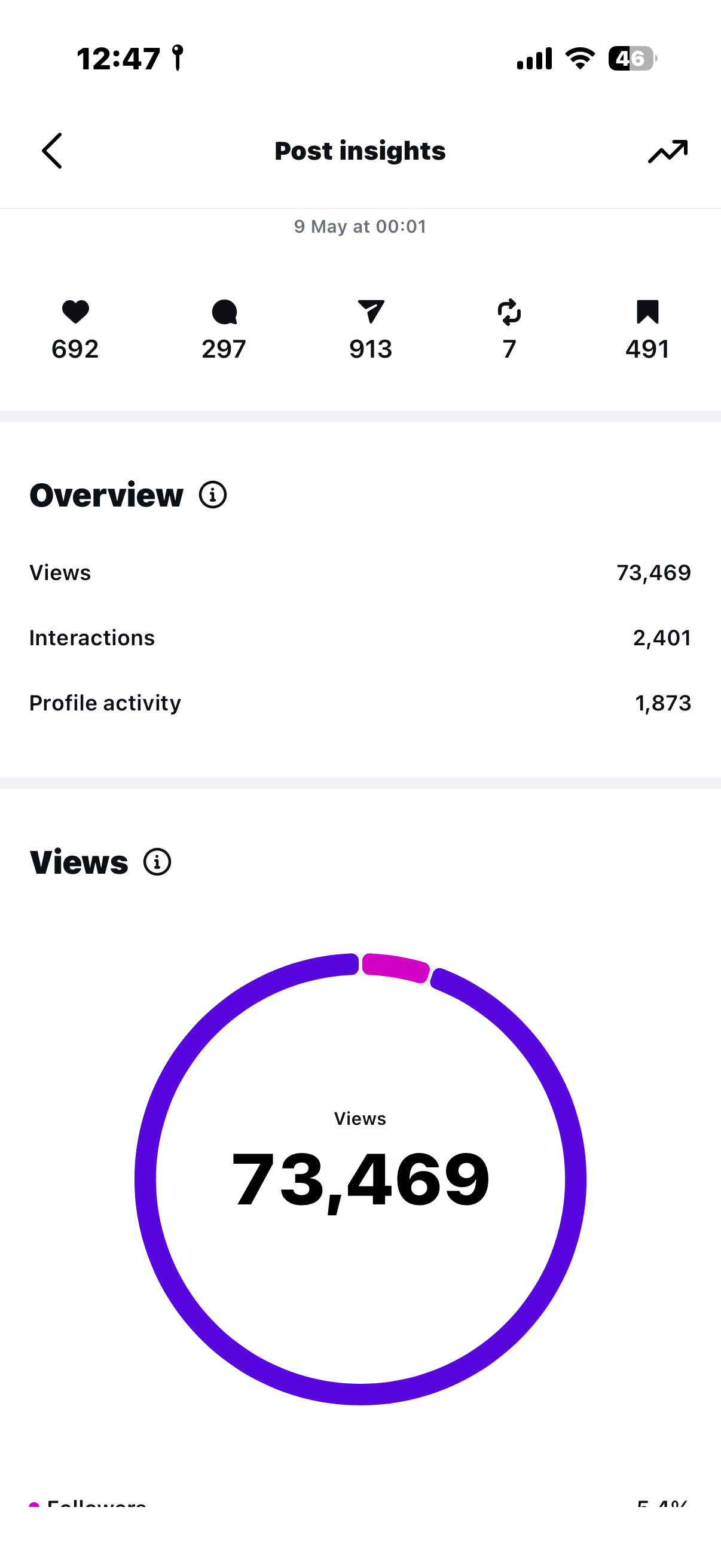 73k carousel views