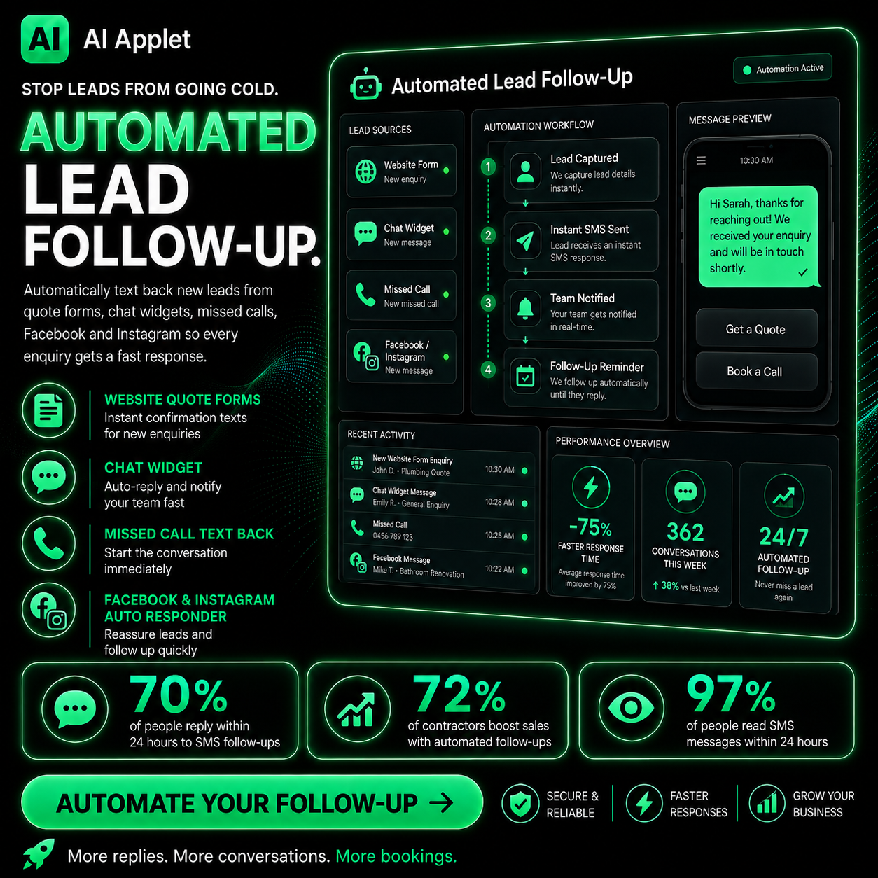 Automated SMS Lead Follow-Up - Instant automated SMS responses to every website, chat, and social enquiry for trades businesses