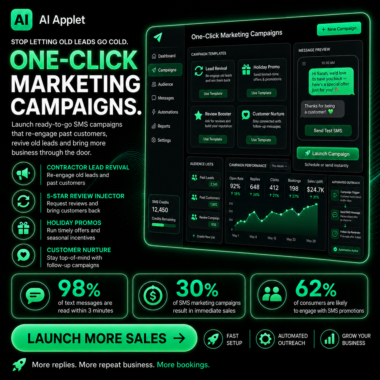 One-Click Marketing Campaigns - Launch ready-to-go SMS campaigns that re-engage past customers and revive old leads for trades businesses