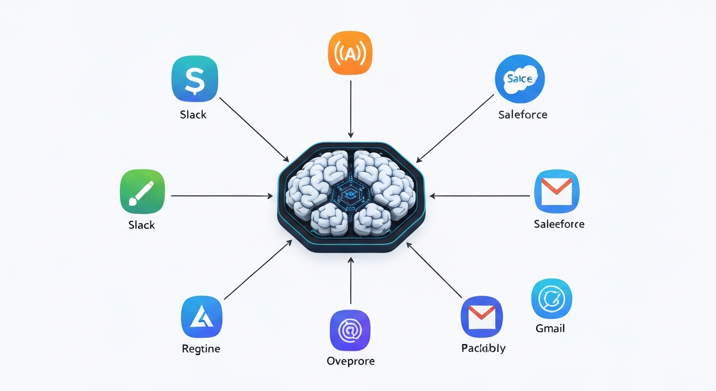 How to Get More ROI from Your Existing Business Software