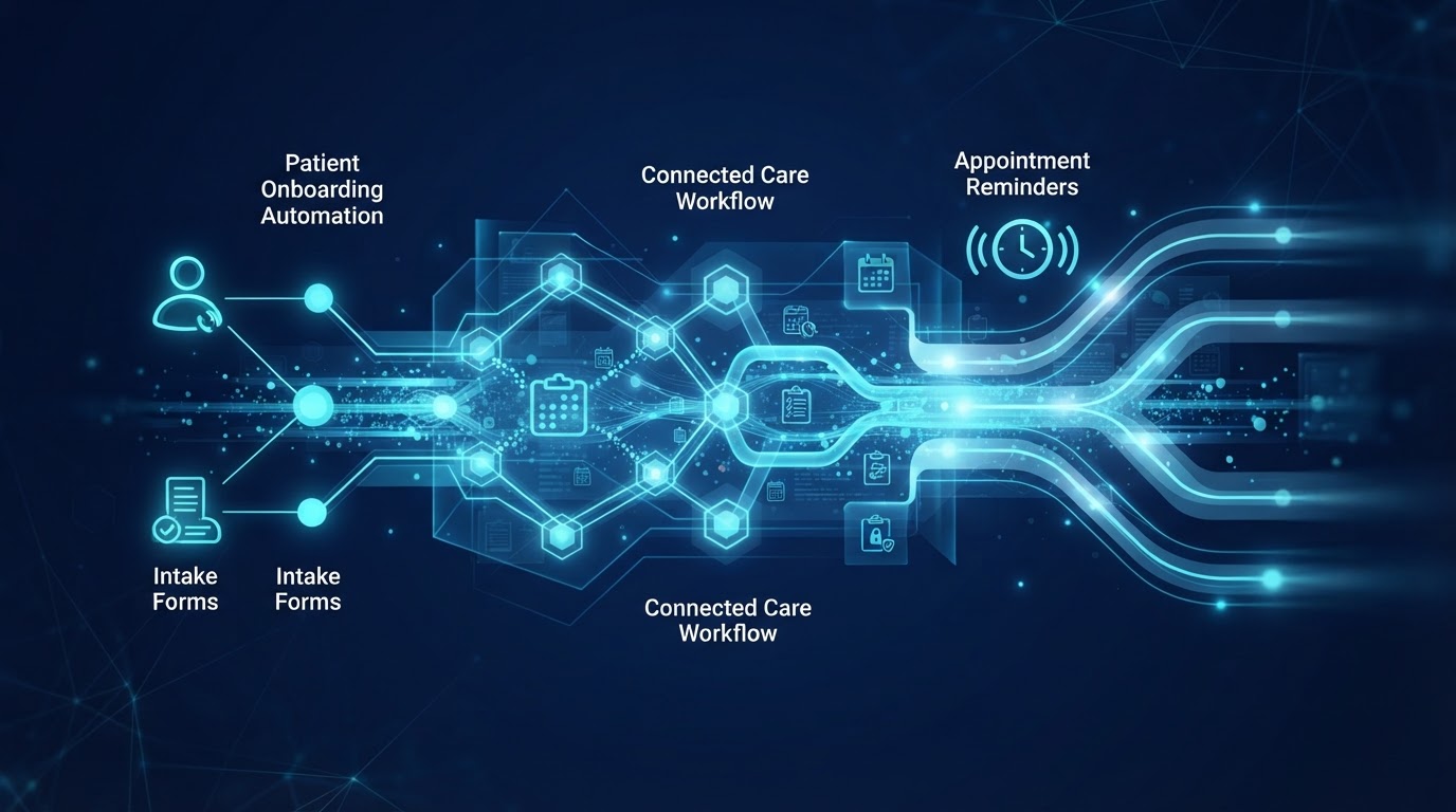 AI Solutions for Healthcare and Allied Health Practices — AI solutions for Healthcare & Allied Health in Australia