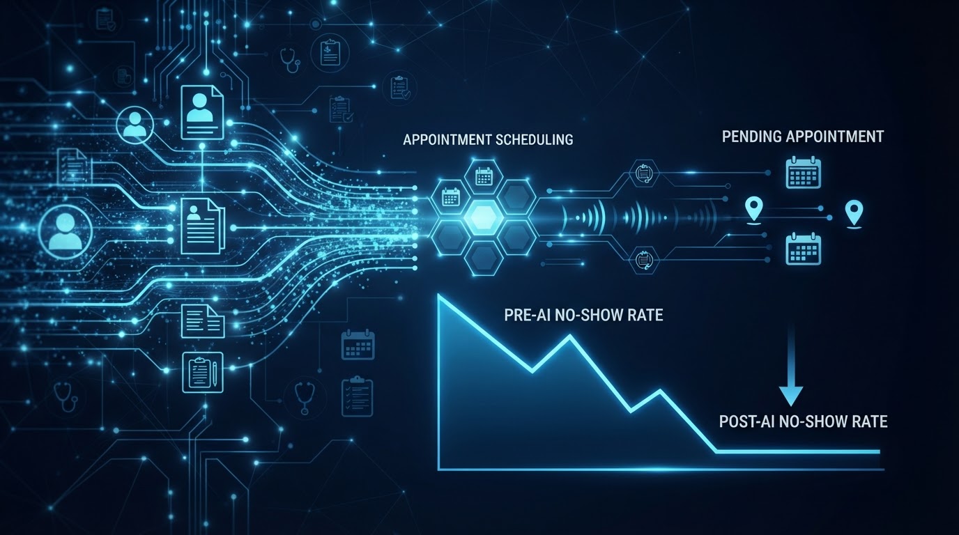 Aussie Health: Onboarding Automation