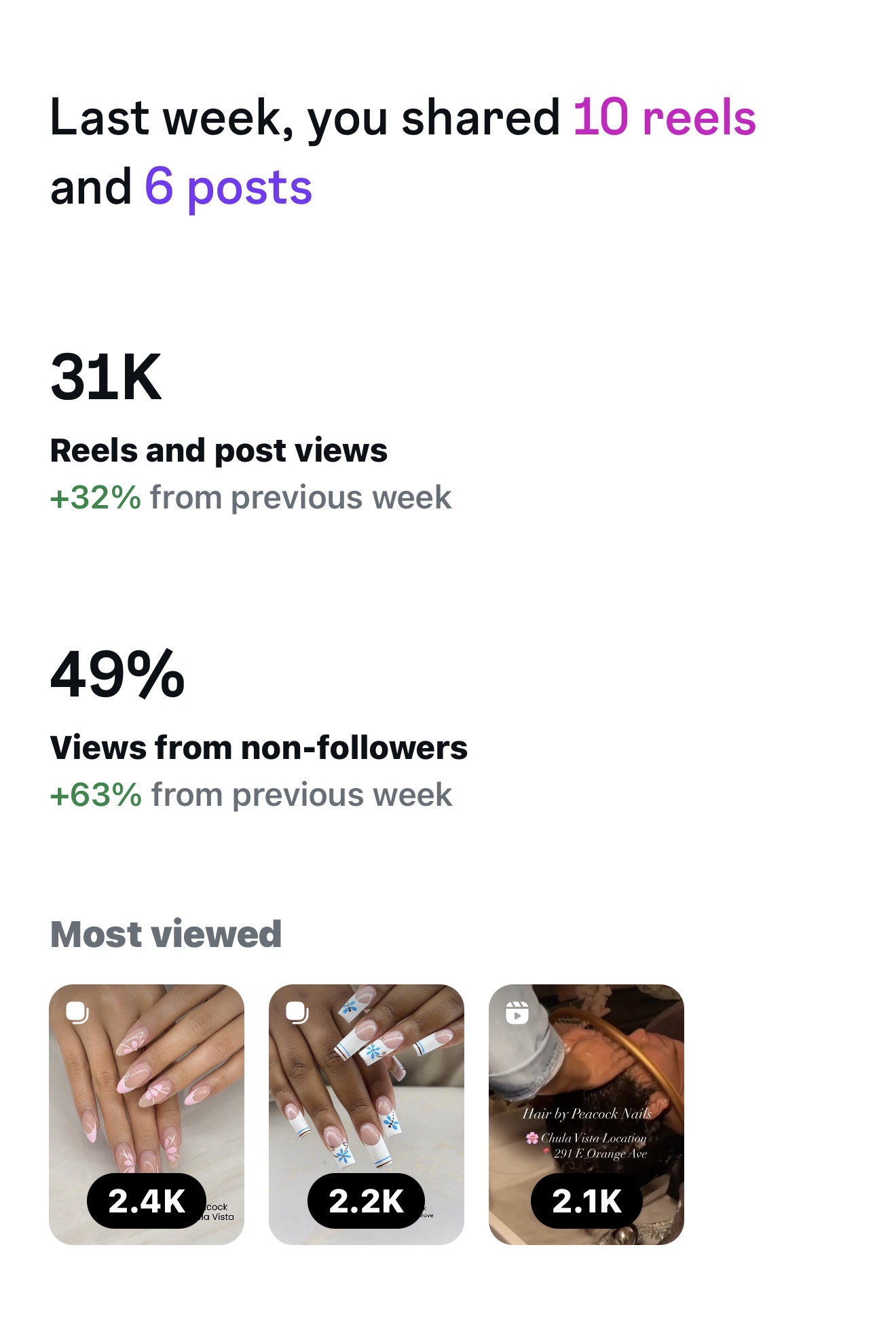 Analytics data 1