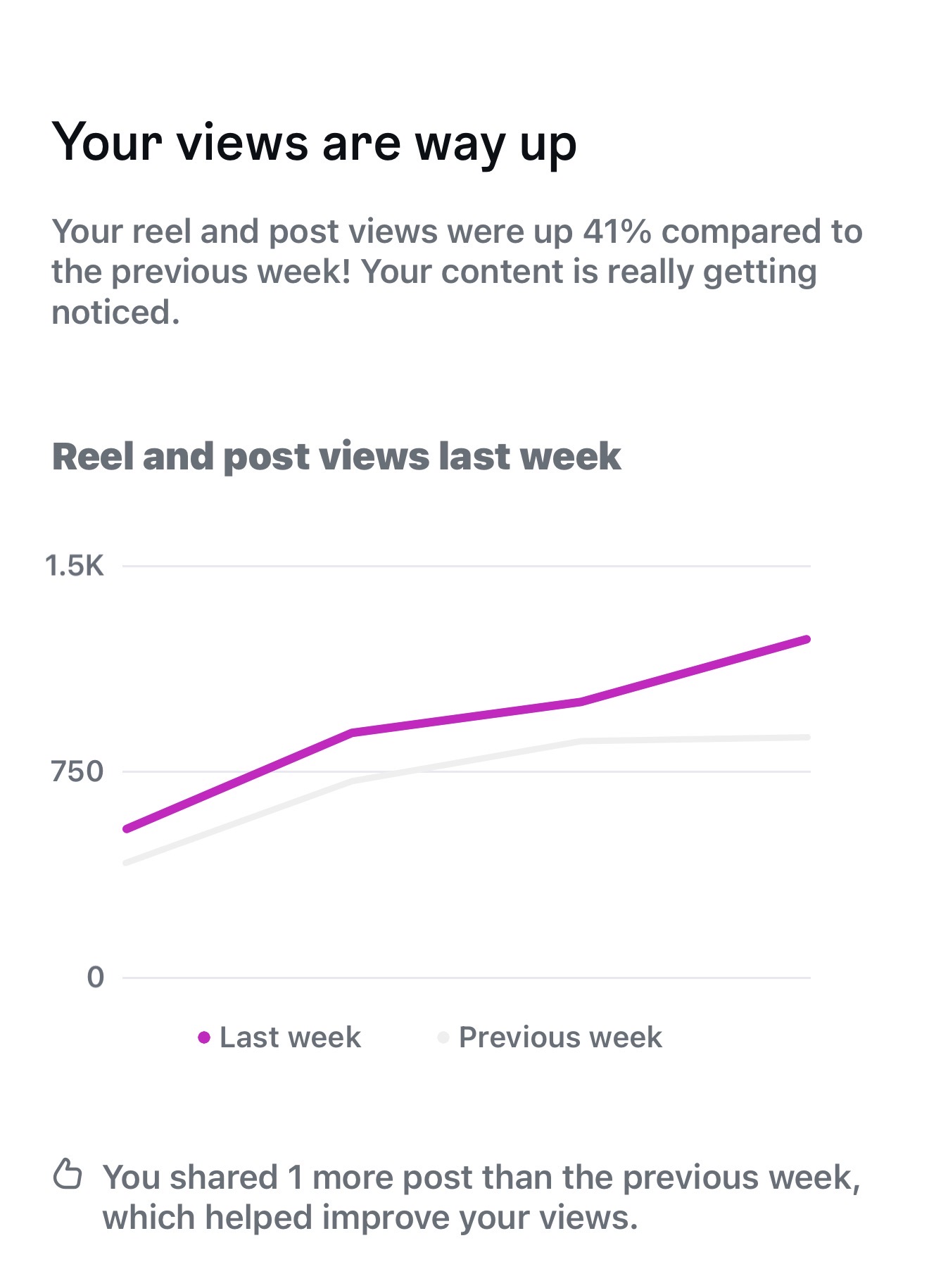 Analytics data 3
