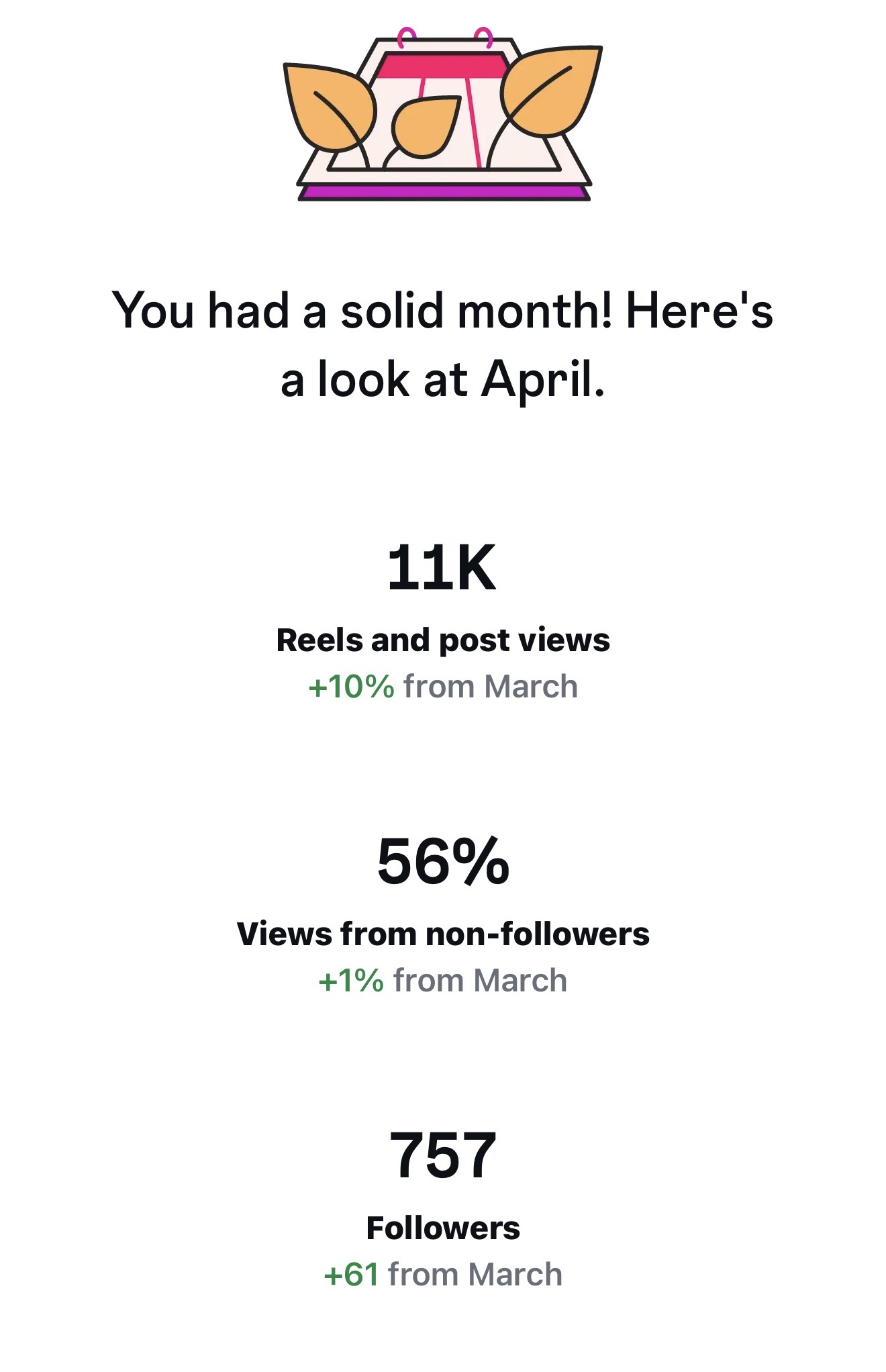 Analytics data 2