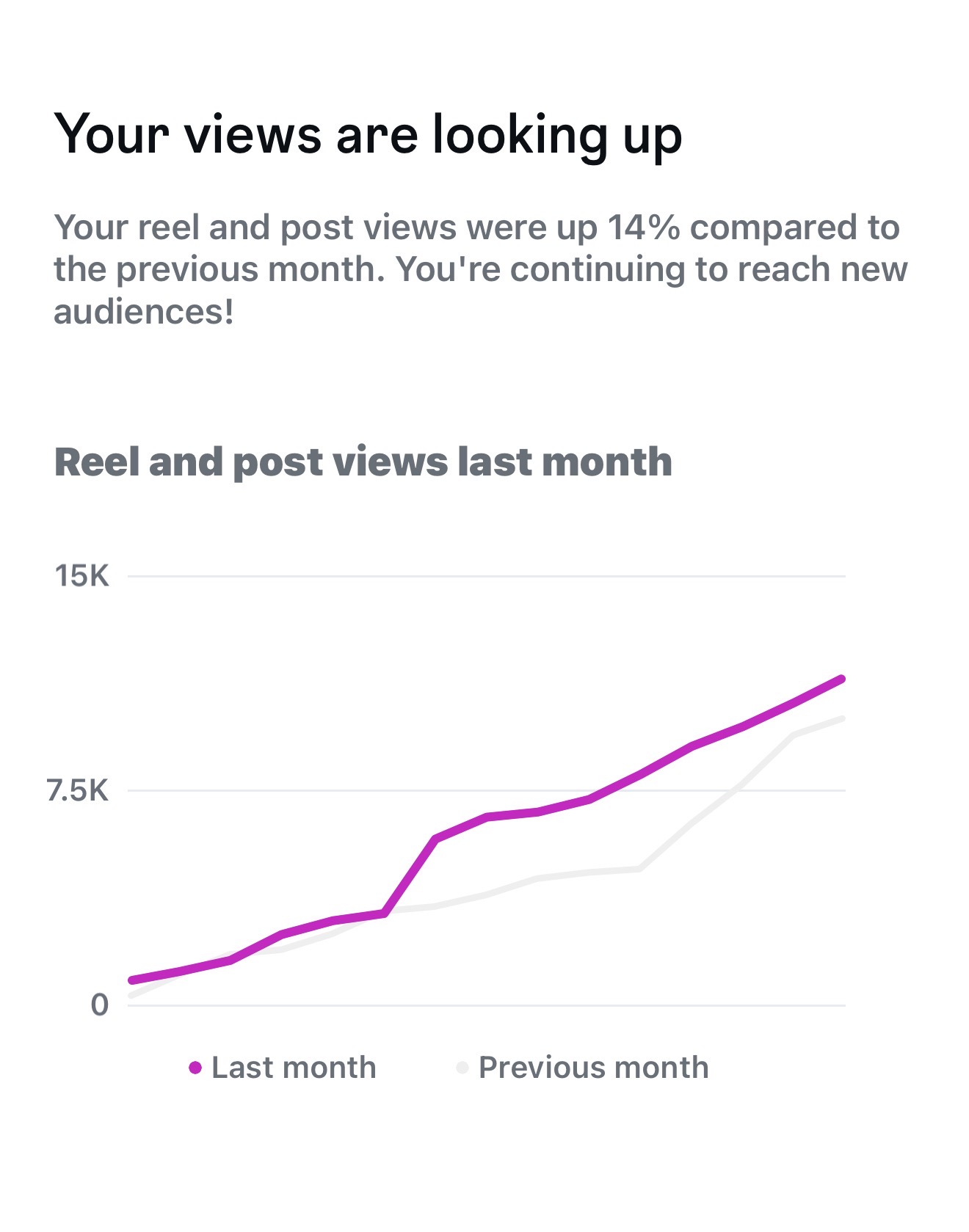 Analytics data 3