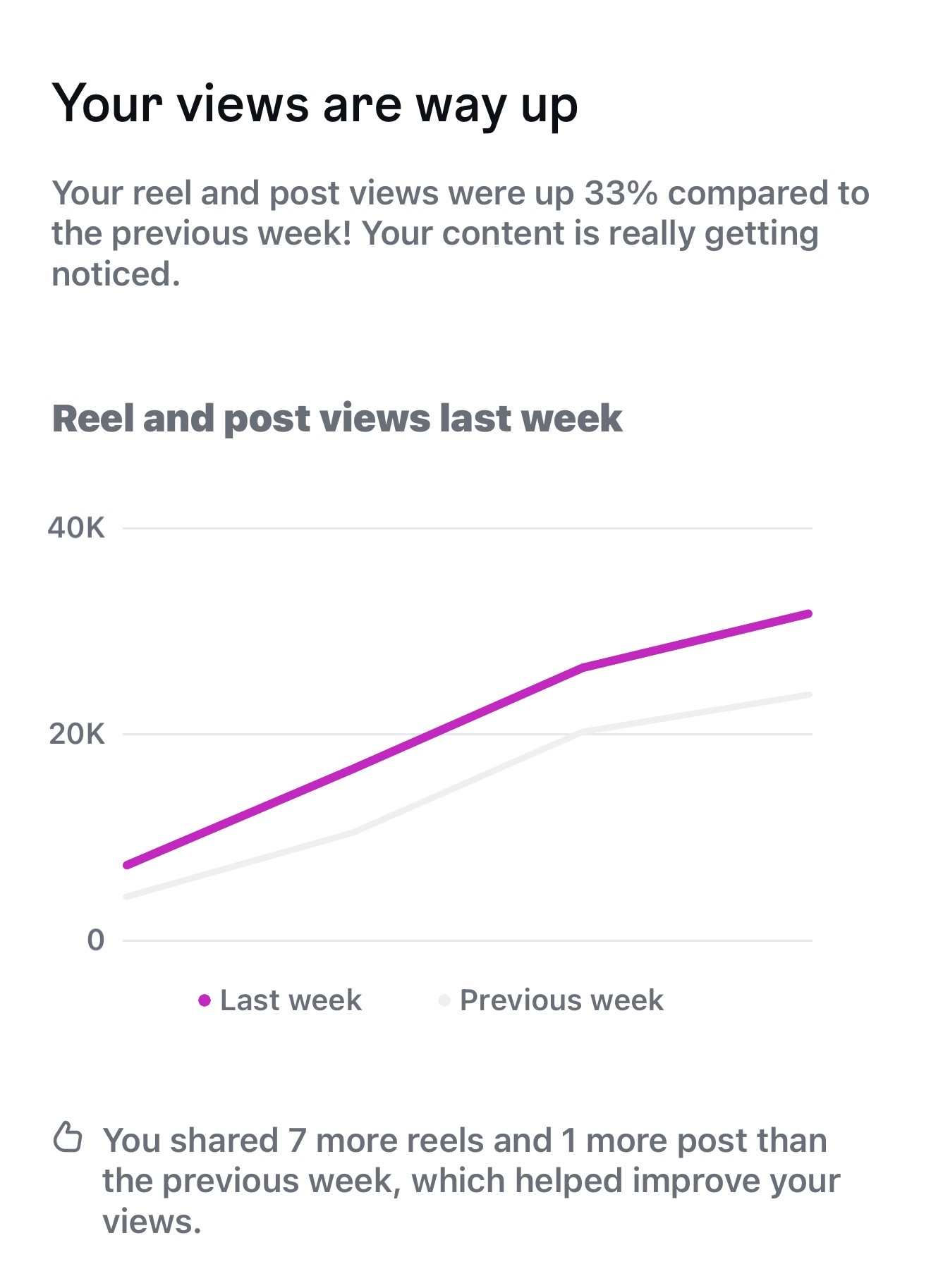 Analytics data 3