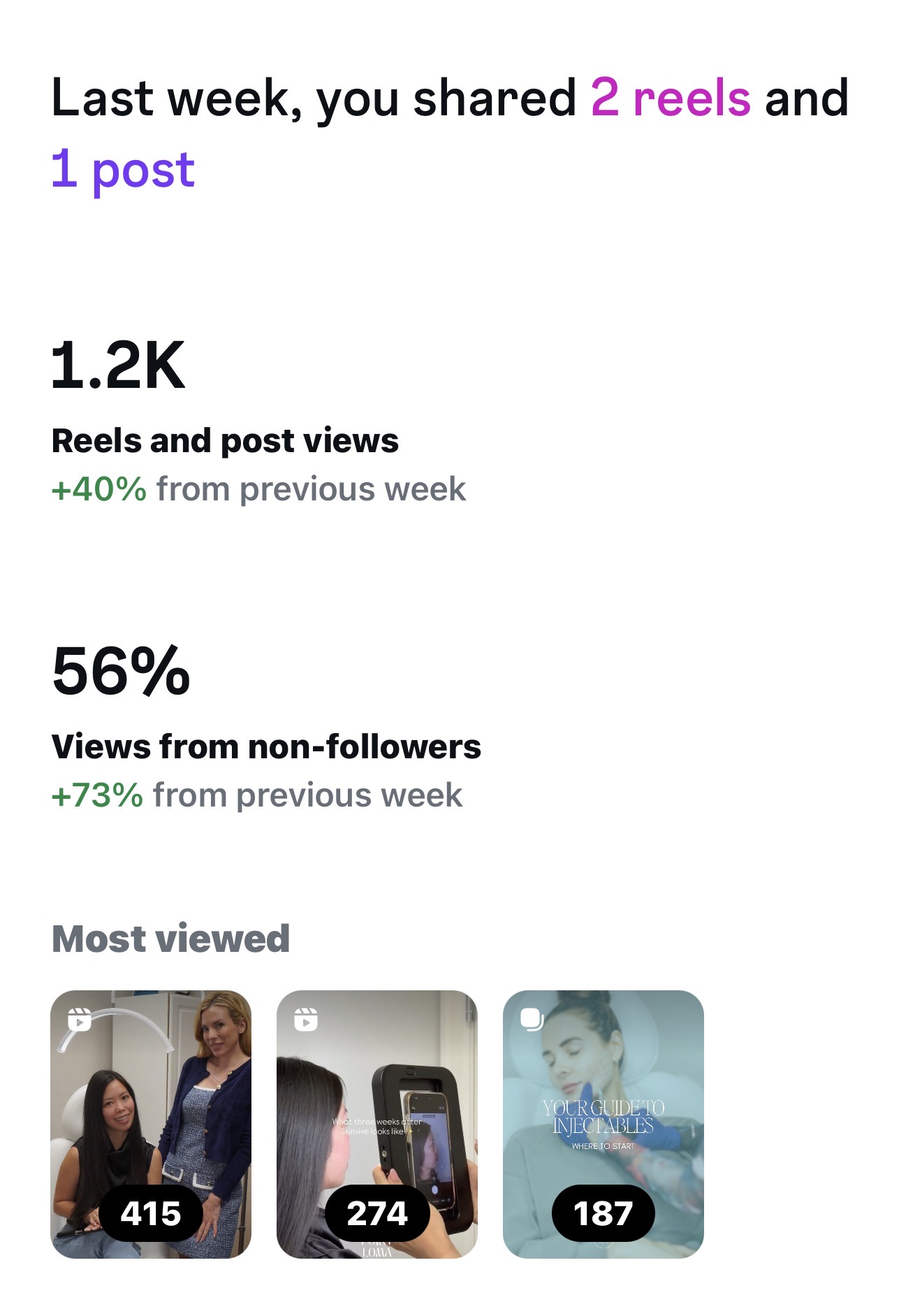 Analytics data 2