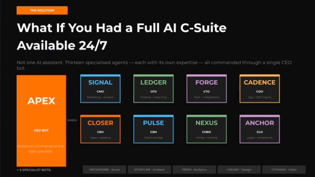 Close More Deals with AI
