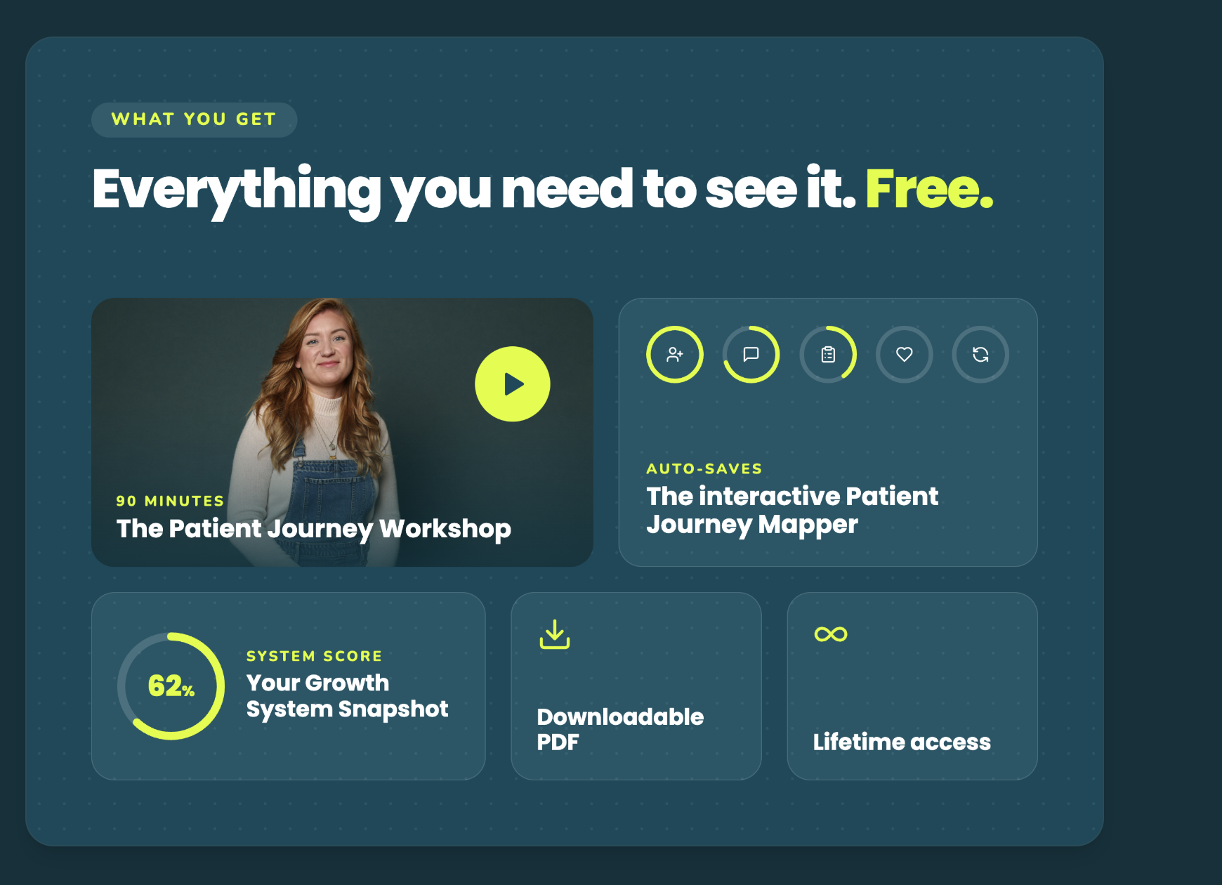 Everything you need to see it. Free. What you get with the Patient Journey Mapper