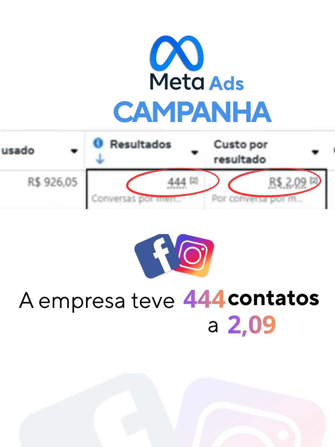 Resultado de Campanha Meta Ads