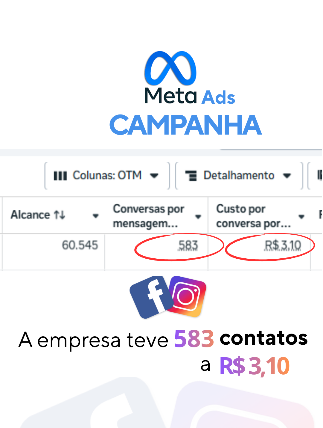Resultado de Campanha Meta Ads