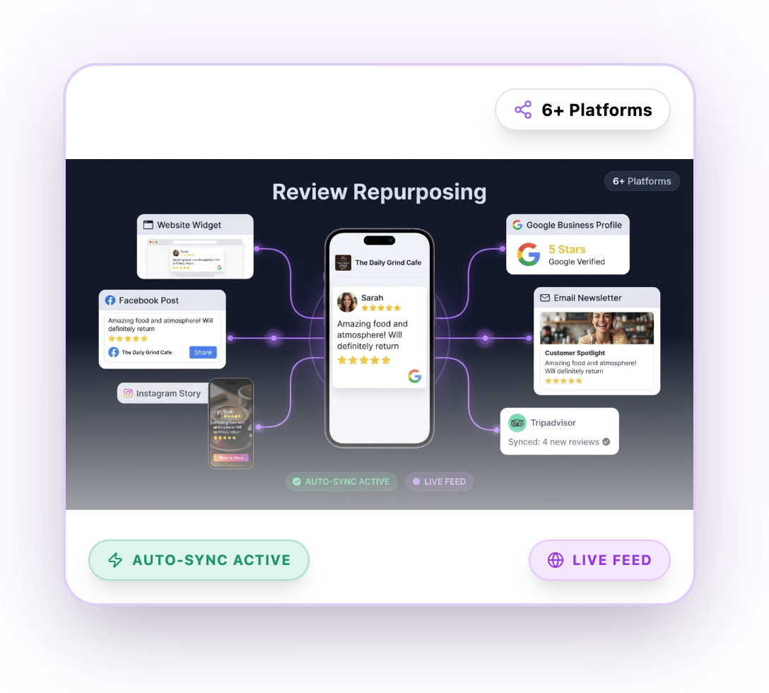Review Repurposing Dashboard