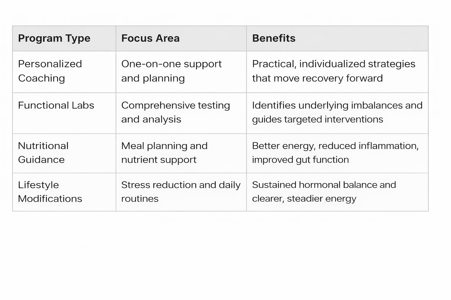 Holistic Program Elements for Fatigue Recovery