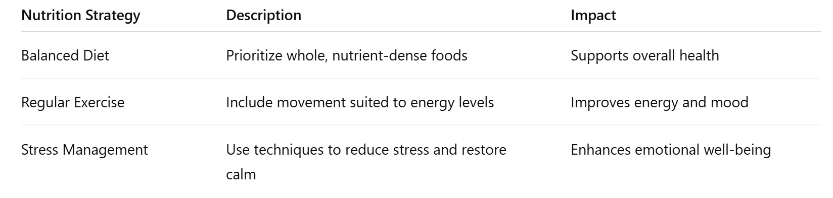 Nutrition Strategy Table
