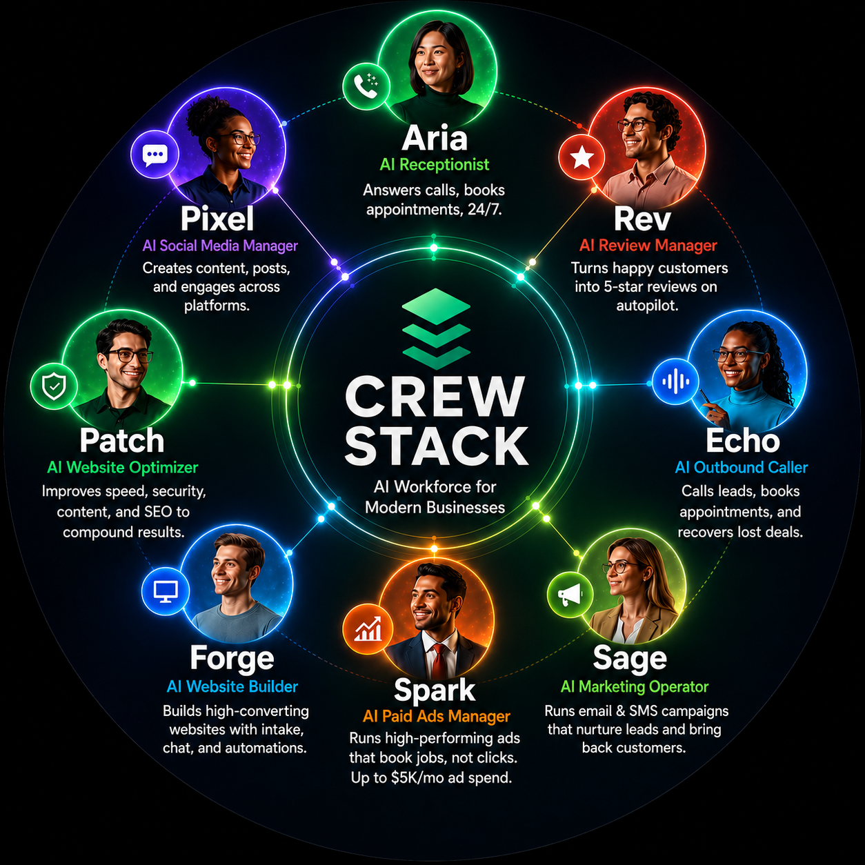 Crew Stack AI Workforce — Meet the AI workforce for local businesses