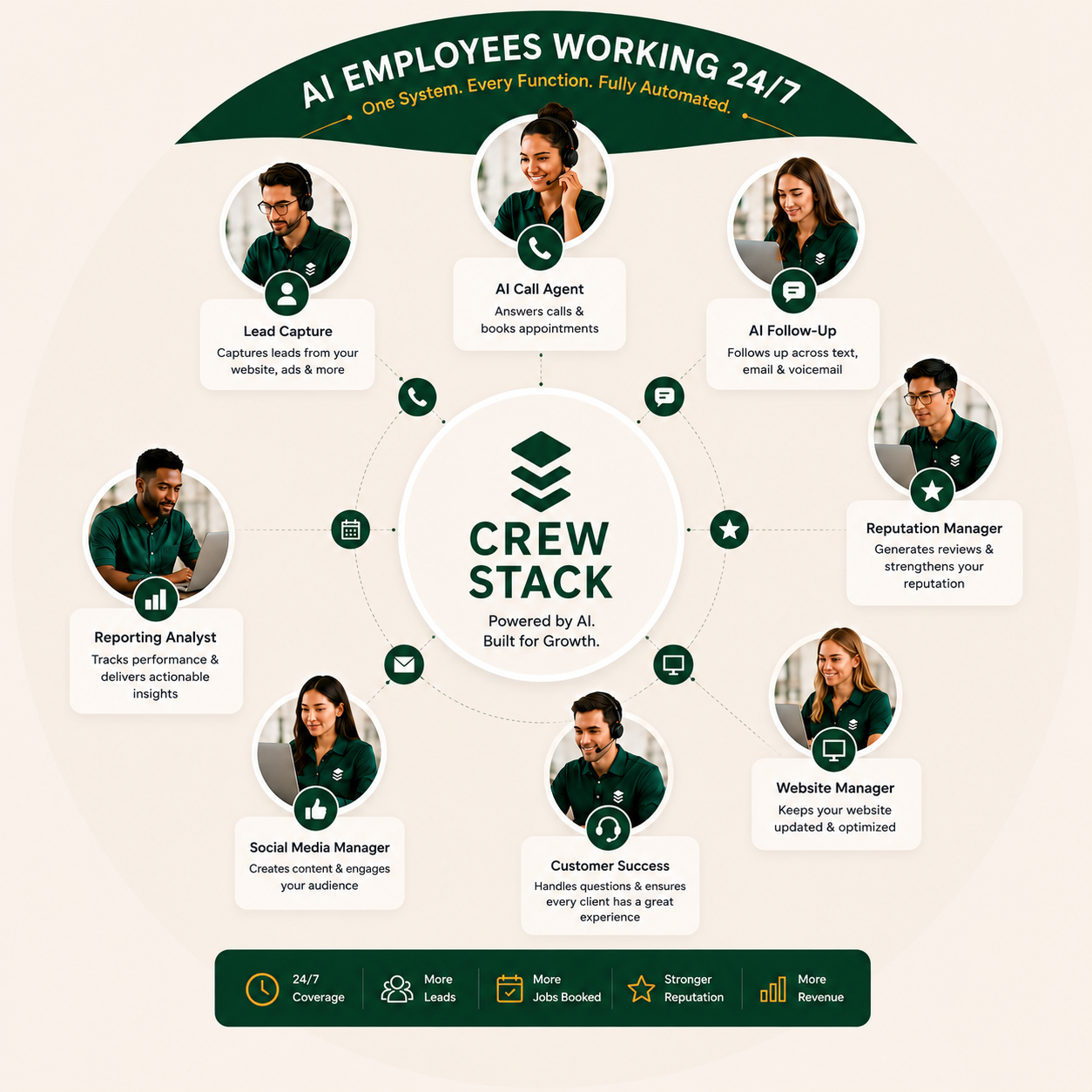 AI Employees Working 24/7 to Grow Your Business