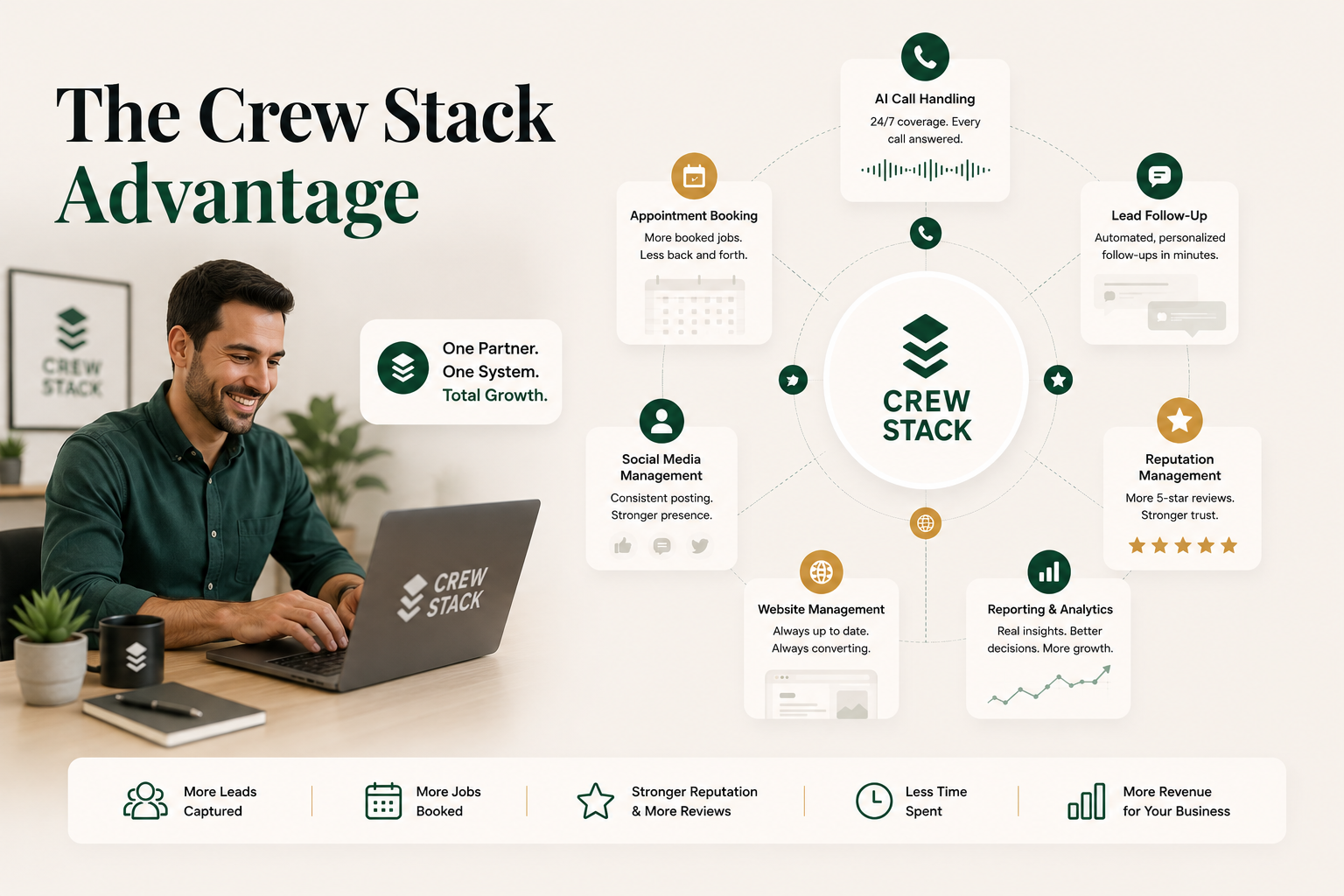 The Crew Stack Advantage