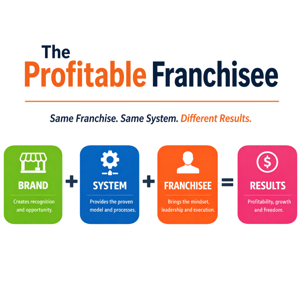 The Profitable Franchisee Model