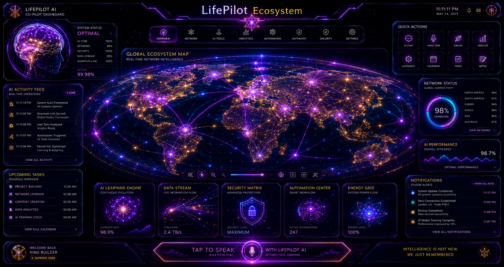 Global Ecosystem Background