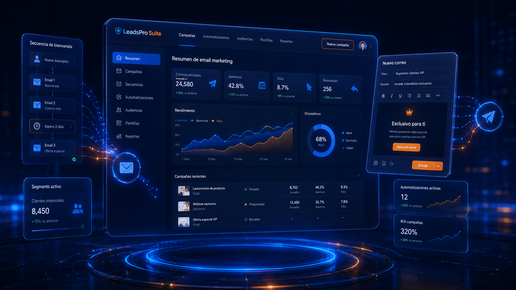 Campañas de email marketing y secuencias automatizadas dentro de LeadsPro Suite