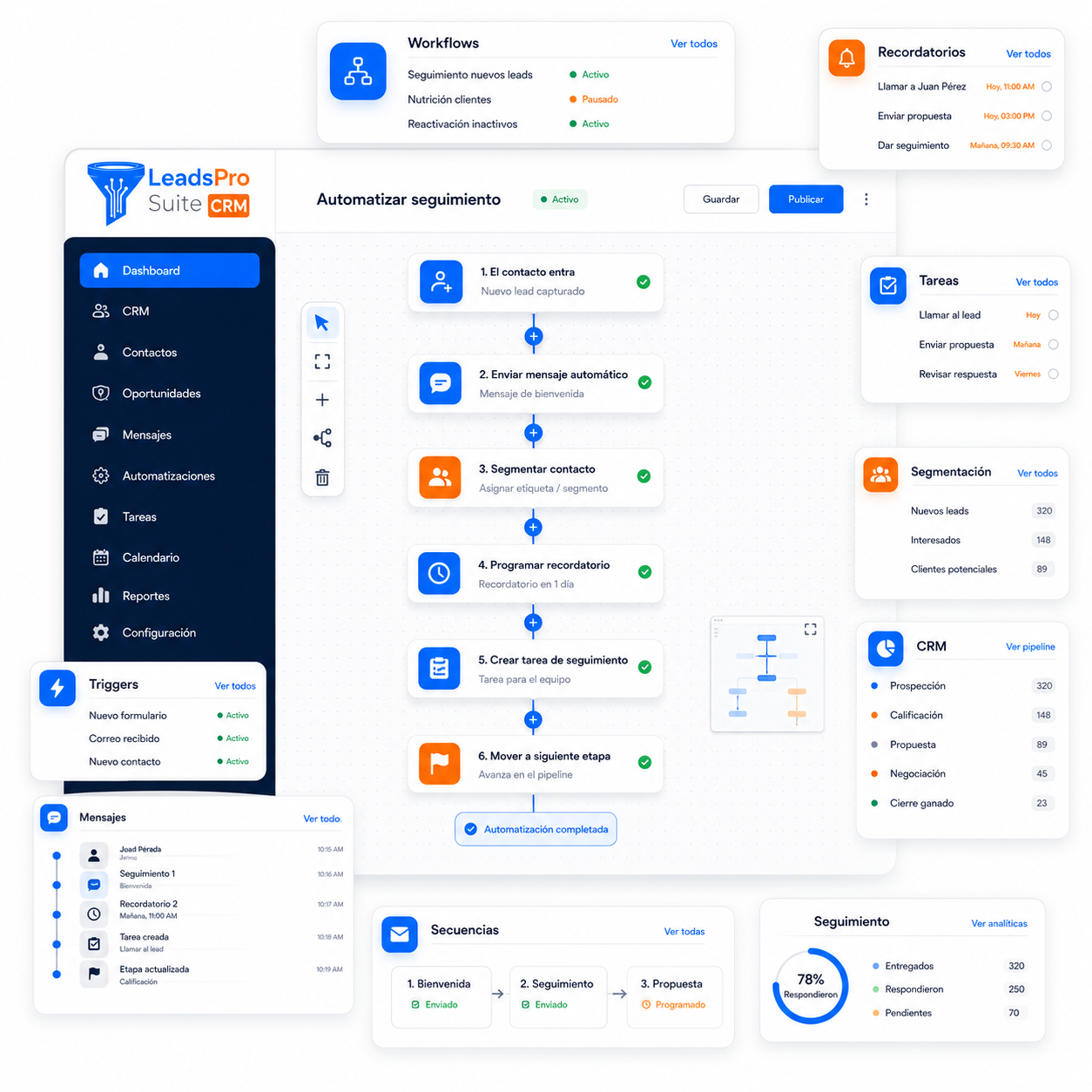 Base de datos y contactos registrados en CRM