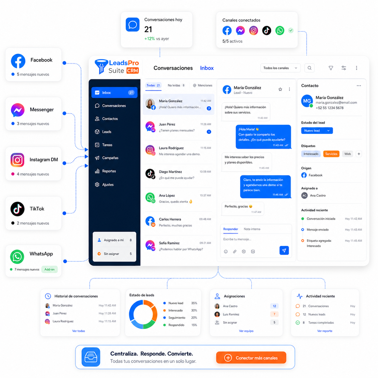Panel de conversaciones y atención al cliente en LeadsPro Suite