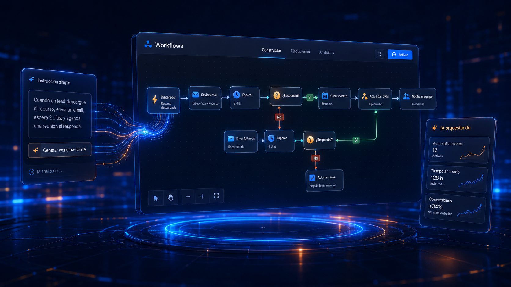 Workflows con inteligencia artificial para automatizar respuestas, recordatorios y segmentación en LeadsPro Suite