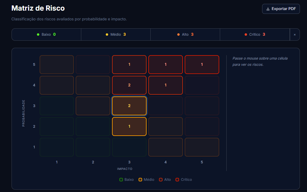 Plataforma AZTalent em uso