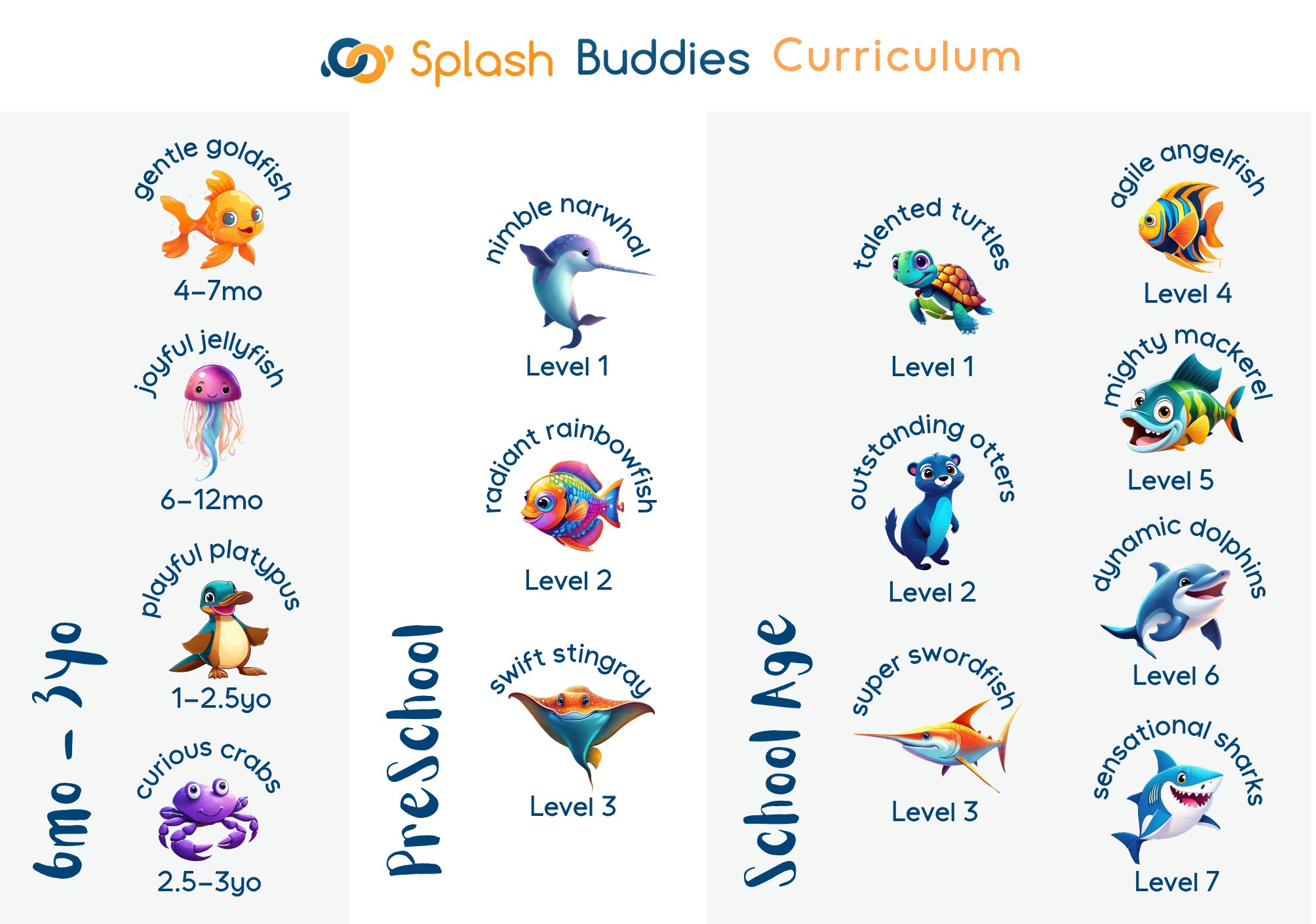 Curriculum Map