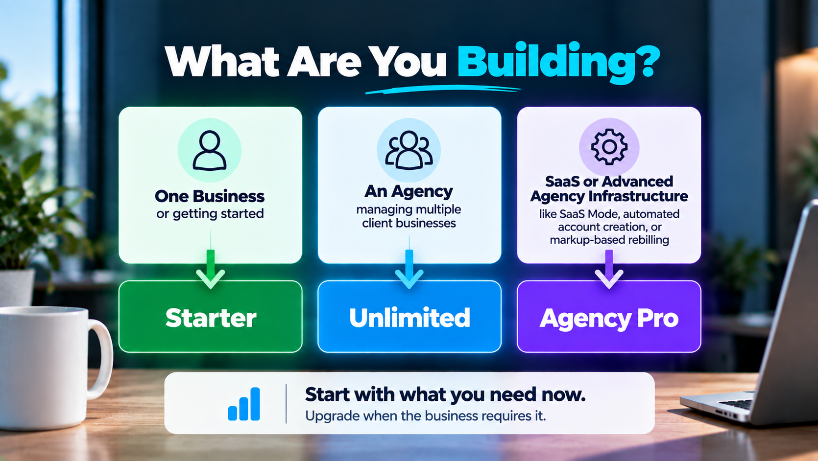 Which HighLevel Plan Fits What You're Building? Decision guide showing HighLevel Starter for one business, Unlimited for agencies managing multiple clients, and Agency Pro for SaaS or advanced agency infrastructure