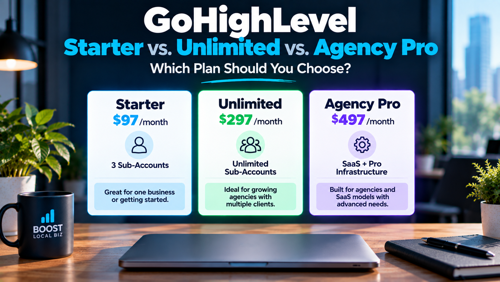 GoHighLevel Starter vs. Unlimited vs. Agency Pro: Which Plan Should You Choose? GoHighLevel Starter, Unlimited, and Agency Pro plans compared by price, sub-accounts, and ideal business use