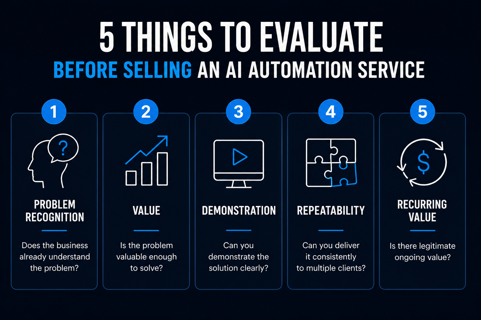 Five criteria for evaluating an AI automation service: problem recognition, value, demonstration, repeatability and recurring value