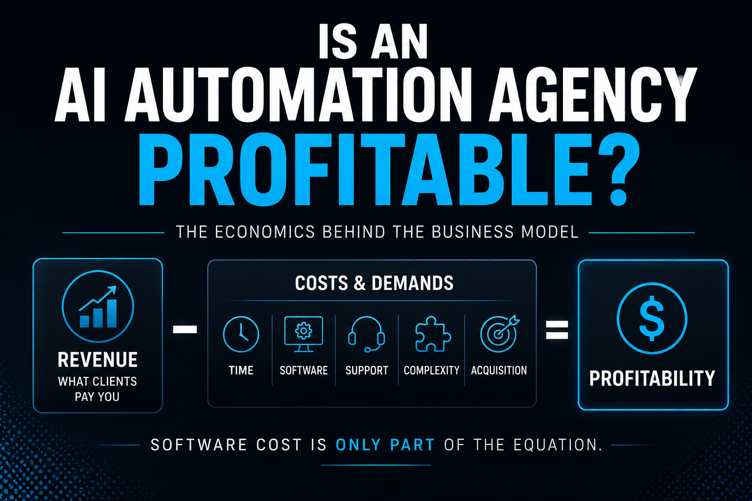 AI automation agency profitability equation showing revenue minus time, software, support, complexity and acquisition costs