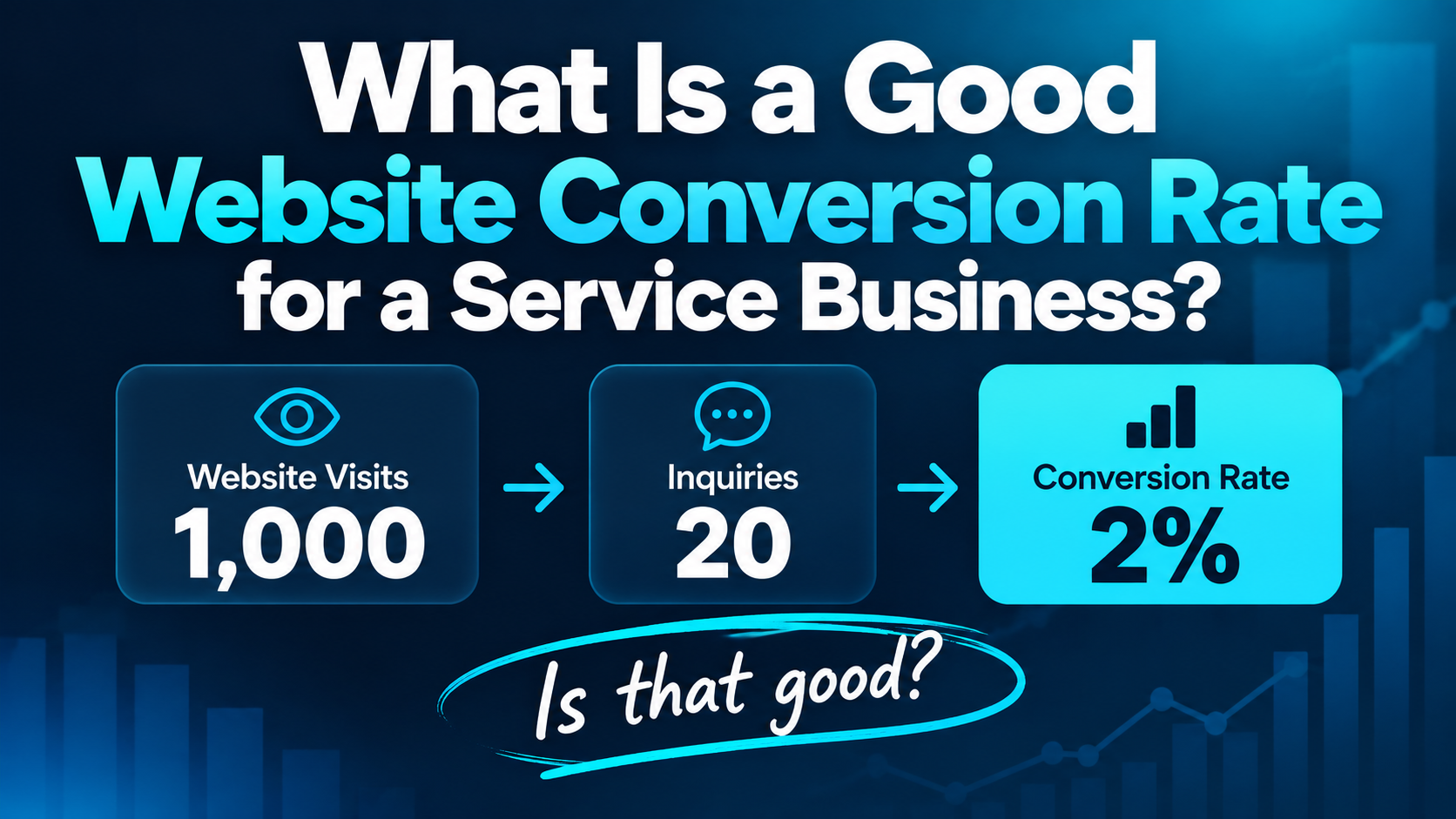 Example website conversion rate calculation showing 1,000 visits, 20 inquiries, and a 2% conversion rate, with the question “Is that good?”
