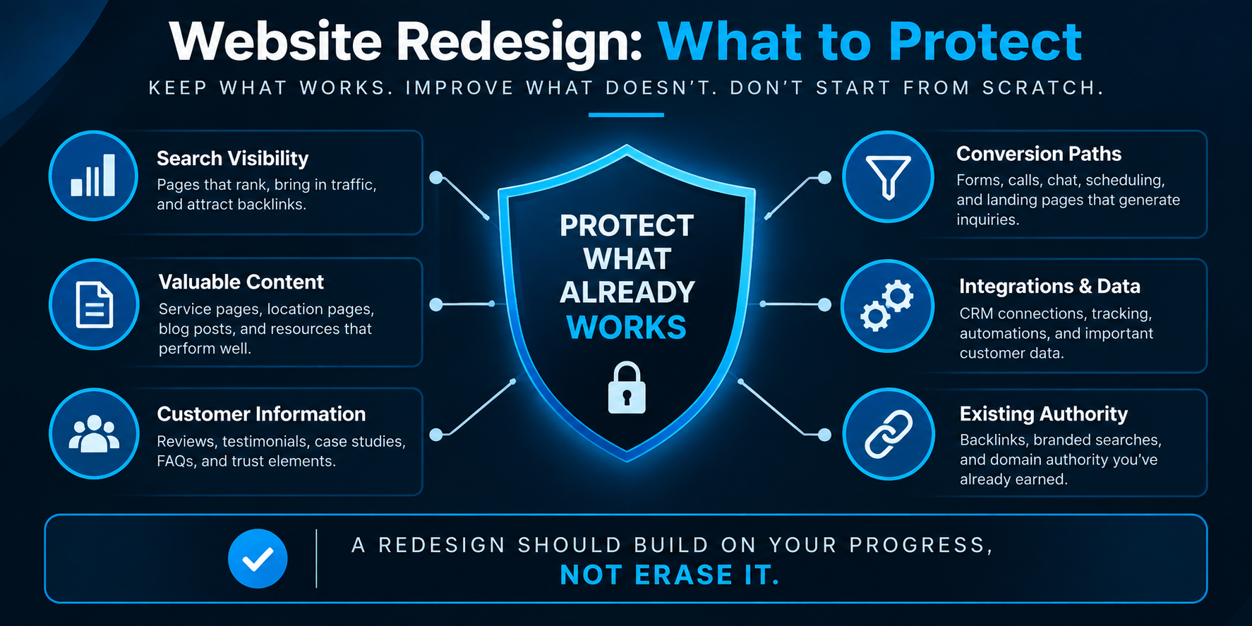 Website Redesign: What to Protect Website redesign assets to protect including search visibility, valuable content, customer trust information, conversion paths, integrations, data, and existing authority