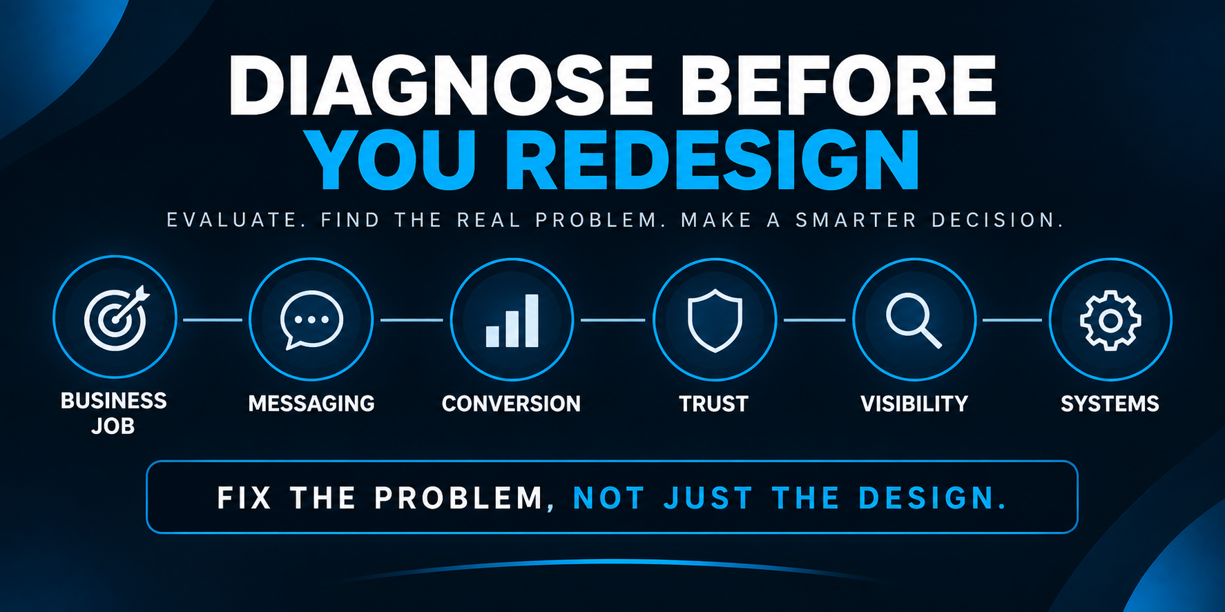 Diagnose Before You Redesign Six areas to diagnose before a website redesign: business job, messaging, conversion, trust, visibility, and systems